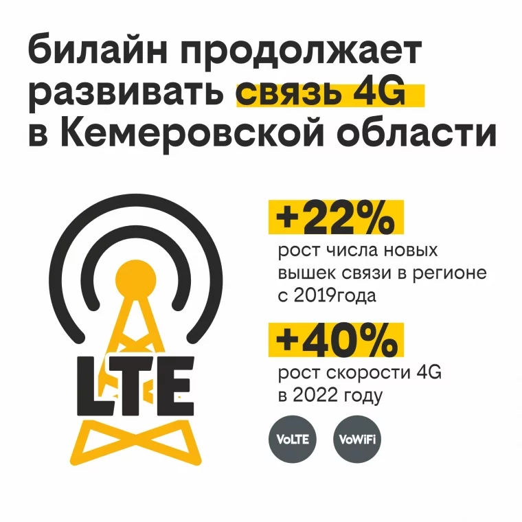 Фото: билайн переведёт частоты из 3G в скоростной интернет 4G в Кемеровской области 3