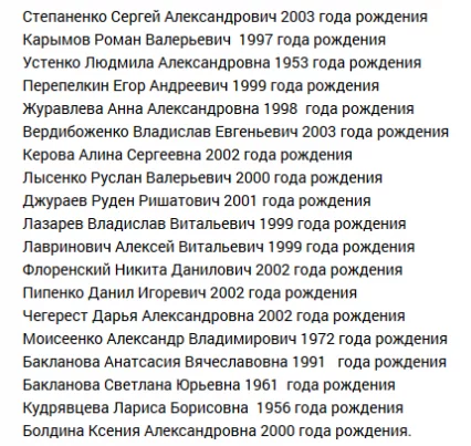 Фото: Опубликован список погибших студентов и сотрудников керченского колледжа 2