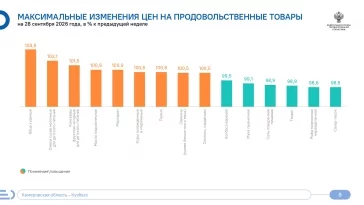 Инфографика: Кемеровостат