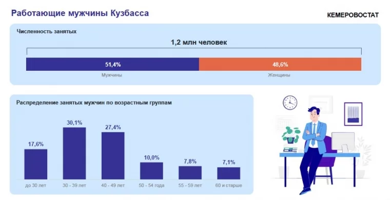 Инфографика: Кемеровостат