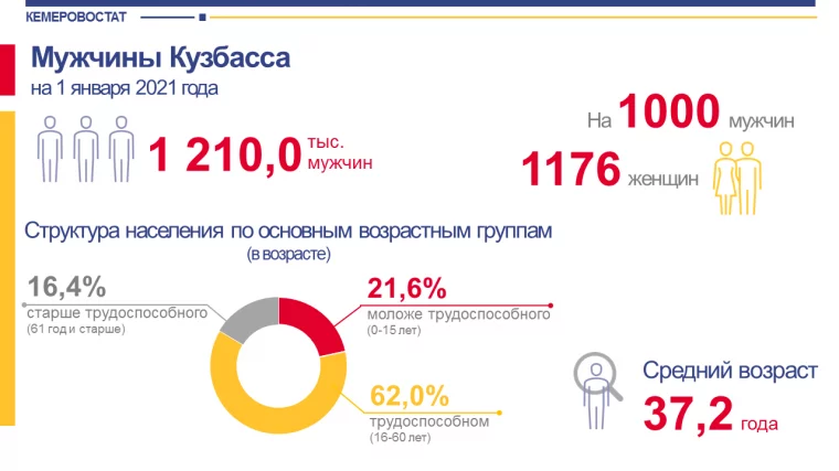 Инфографика: Кемеровостат
