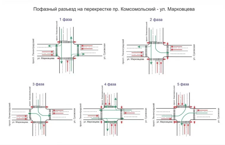 Фото: В Кемерове изменится движение на перекрёстке Комсомольский — Марковцева 1