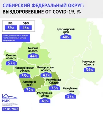 Фото: В Кузбассе выздоровели 42% заболевших коронавирусом 1