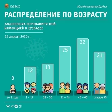 Фото: В оперштабе озвучили новую информацию о возрасте заболевших коронавирусом на 25 апреля 1