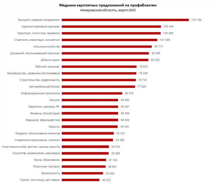Инфографика: hh.ru