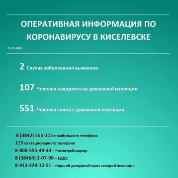 Фото: Глава Киселёвска озвучил данные по коронавирусу в городе на 13 мая 1