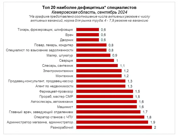 Инфографика: hh.ru