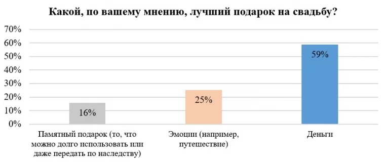 Фото: День семьи: более 90% российских пар украсят свои столы региональными и классическими блюдами 4