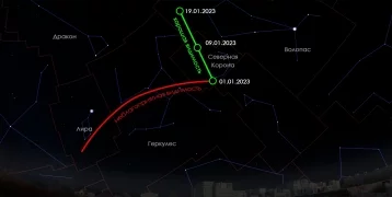Фото: «Можно будет наблюдать только один раз»: кузбассовцы увидят уникальную комету 2
