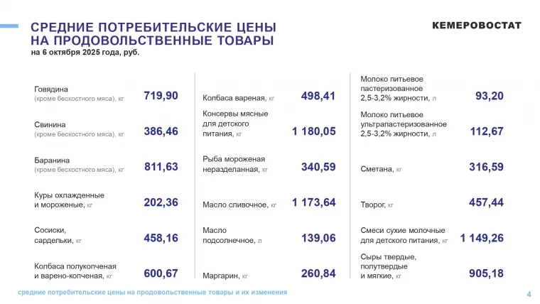 Фото: Кемеровостат: в Кузбассе помидоры за неделю подорожали на 14% 5
