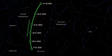 Фото: «Можно будет наблюдать только один раз»: кузбассовцы увидят уникальную комету 3