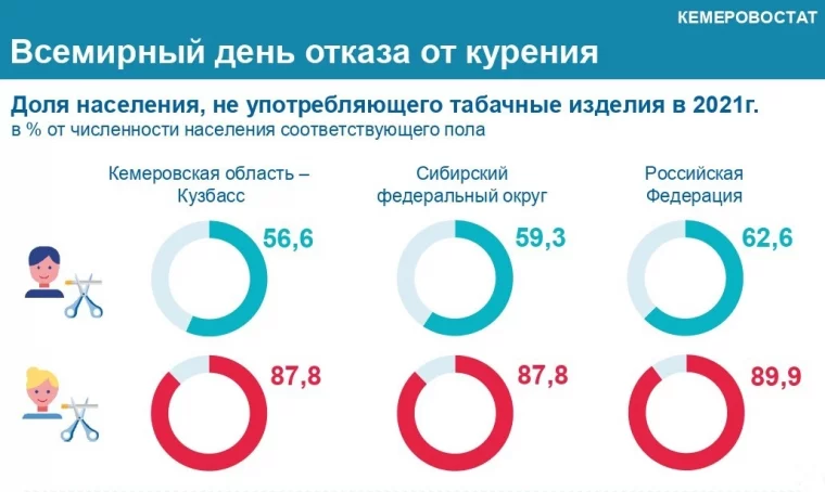 Инфографика: Кемеровостат