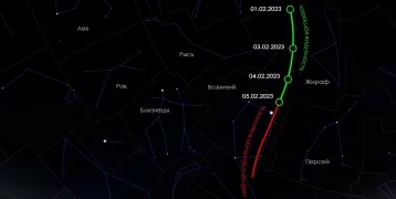 Фото: «Можно будет наблюдать только один раз»: кузбассовцы увидят уникальную комету 4
