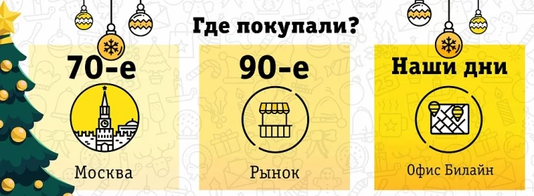 Фото: Яркие подарки с выгодой: как россияне исполняли новогодние мечты в разные эпохи 3