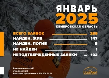 Фото: За месяц 5 без вести пропавших человек нашли погибшими в Кузбассе 1