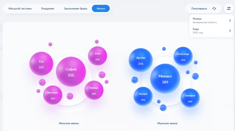 Фото: В топ самых редких имён кузбасских детей за 2025 год вошли Эмиллиан и Мехрона 2