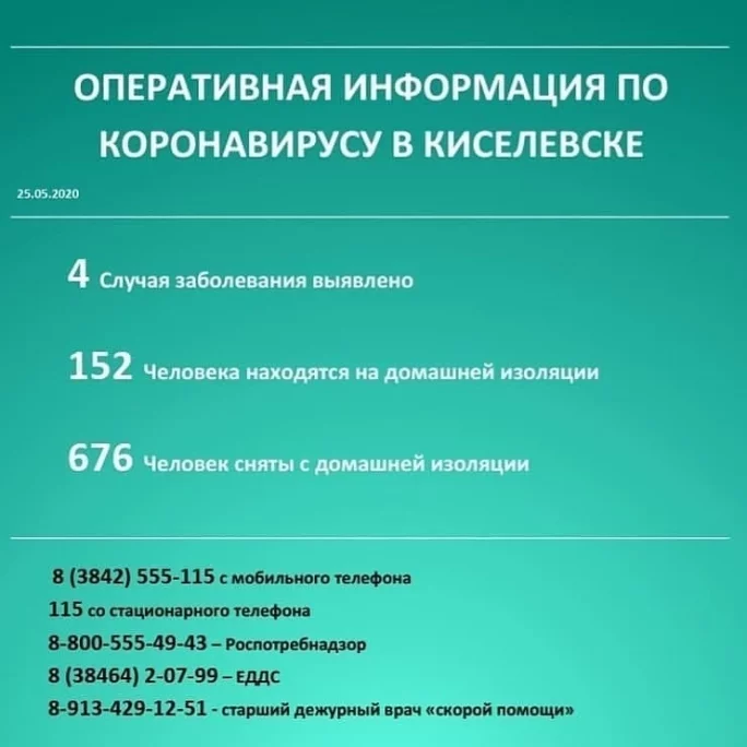 Фото: Власти рассказали о ситуации с коронавирусом на 25 мая в Киселёвске 2