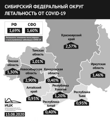Фото: В Кузбассе отметили самый низкий показатель смертности среди больных коронавирусом в Сибири 1