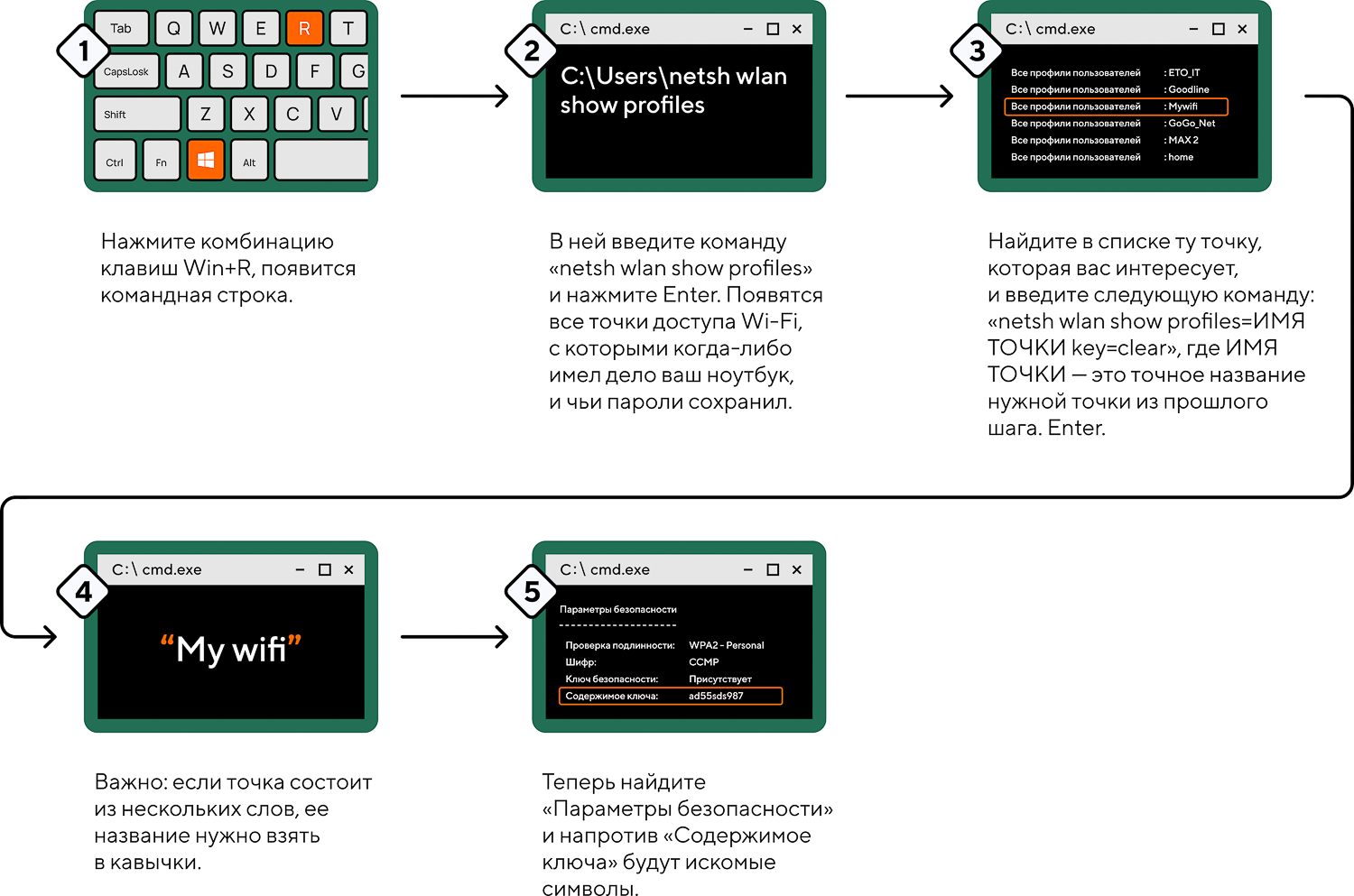 Что делать, если забыли пароль от Wi-Fi?