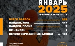 За месяц 5 без вести пропавших человек нашли погибшими в Кузбассе