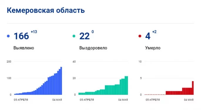 Инфографика: стопкоронавирус.рф