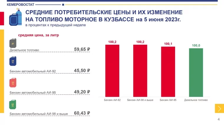Инфографика: Кемеровостат