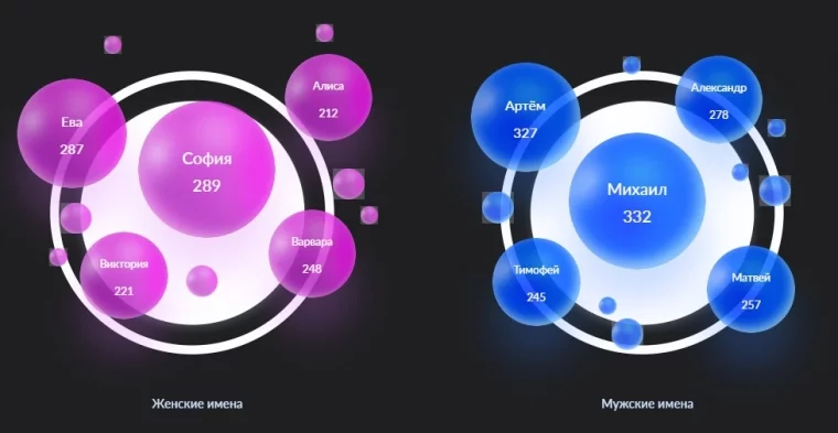 Фото: Марс, Арья и Давыд: названы самые необычные имена новорождённых в Кузбассе 1