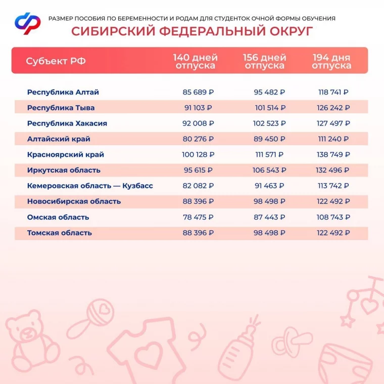 Фото: В Кузбассе начали принимать заявления от студенток на пособия по беременности и родам 2