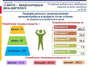 Фото: Кемеровостат опубликовал данные по ожирению и физической активности кузбассовцев 5
