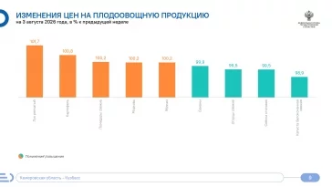 Фото: В Кузбассе за неделю подорожала гречка и подешевели куриные яйца 1