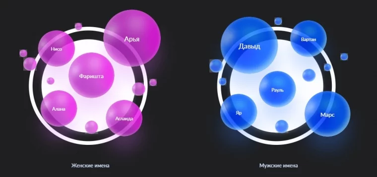 Фото: Марс, Арья и Давыд: названы самые необычные имена новорождённых в Кузбассе 2