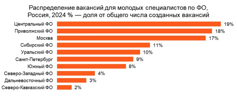 Инфографика: hh.ru