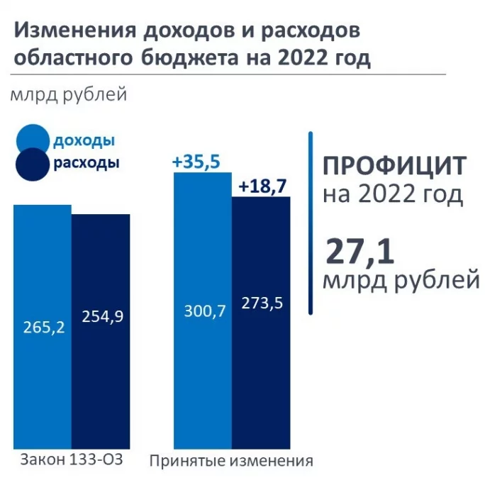 Инфографика парламента Кузбасса