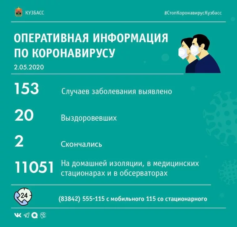 Фото: Число людей, находящихся на изоляции в Кузбассе, уменьшилось на 2 мая 2