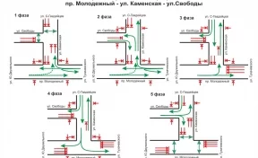 В Кемерове с 28 марта изменят движение на перекрёстке в центре ФПК