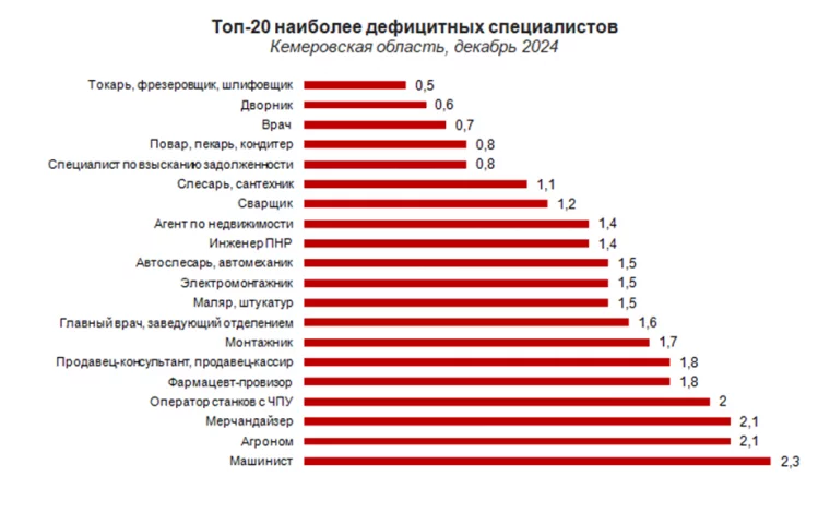 Инфографика: hh.ru