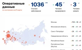 Количество больных коронавирусом в России на 27 марта