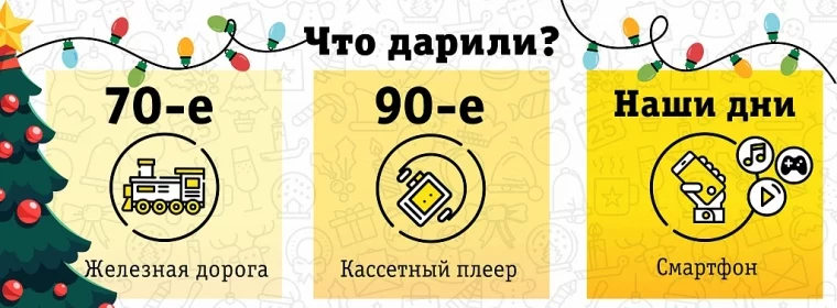 Фото: Яркие подарки с выгодой: как россияне исполняли новогодние мечты в разные эпохи 1