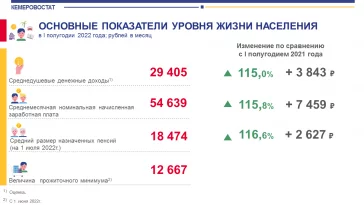 Фото: Кемеровостат: кузбассовцы стали больше зарабатывать и больше тратить 2