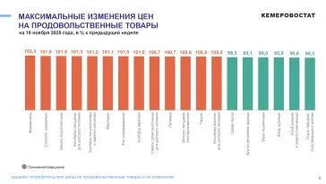Фото: В Кузбассе за неделю резко подорожали огурцы и подешевел хлеб 2