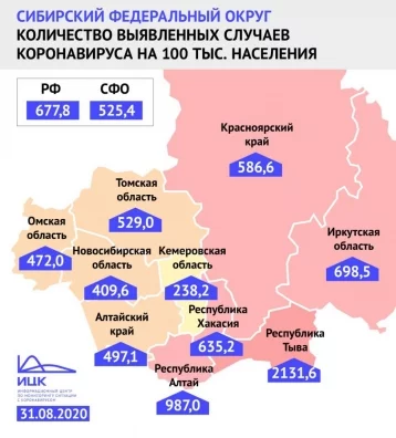 Фото: В Кузбассе показатель заболеваемости коронавирусом остаётся самым низким в Сибири 1