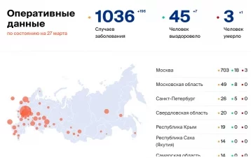 Фото: Количество больных коронавирусом в России на 27 марта 1