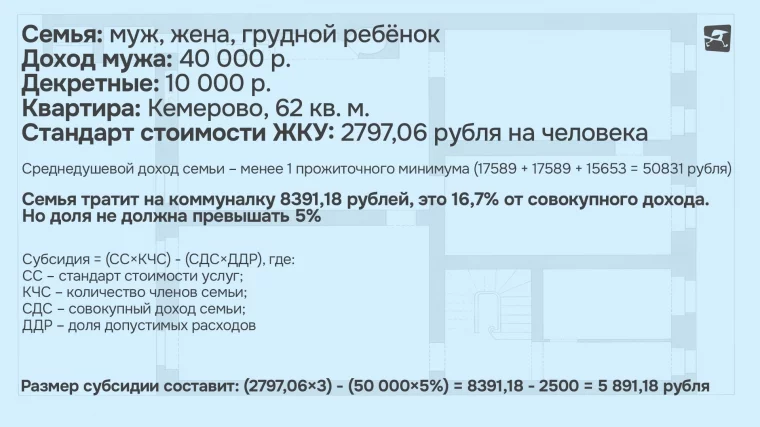 Пример расчёта субсидии по новым стандартам