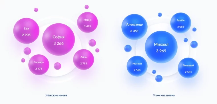 Инфографика: zags.nalog.gov.ru