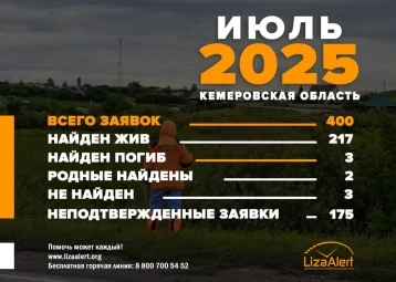 Фото: В Кузбассе за месяц пропали 40 детей и 32 пенсионера 1
