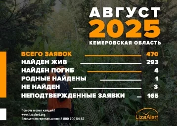 Фото: В Кузбассе за месяц 4 пропавших без вести человек нашли погибшими 1