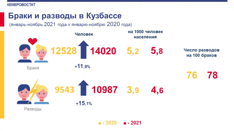 Инфографика: Кемеровостат