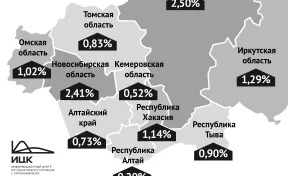 Кузбасс остался в тройке регионов СФО с самой низкой летальностью пациентов с коронавирусом