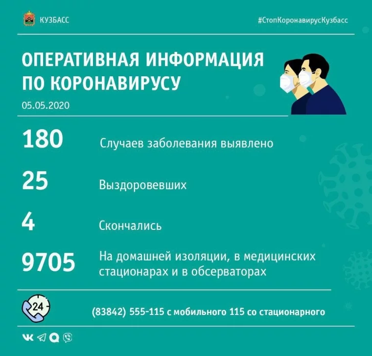 Фото: За сутки в Новокузнецке зарегистрировано 10 новых случаев коронавируса 2