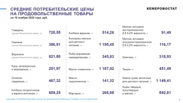 Фото: В Кузбассе за неделю резко подорожали огурцы и подешевел хлеб 3